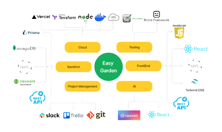 regtech by svea logo